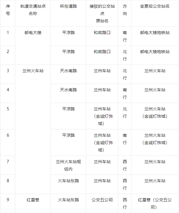 兰州地铁三号线叫停图片