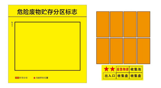 危废标识新规7月实施!三横商城提供专项解决方案_标志_cm_综合