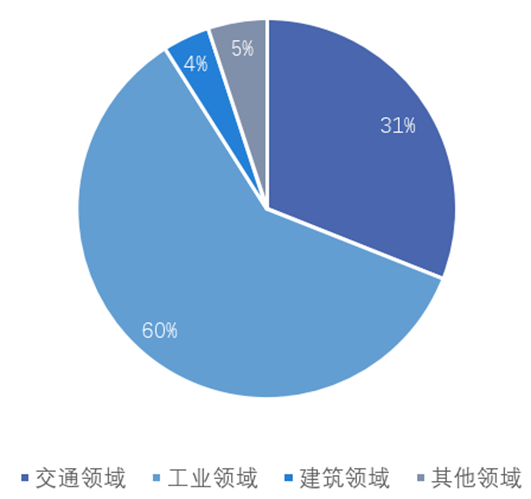 统一支付系统包括_中国海洋大学统一支付系统_统一支付系统