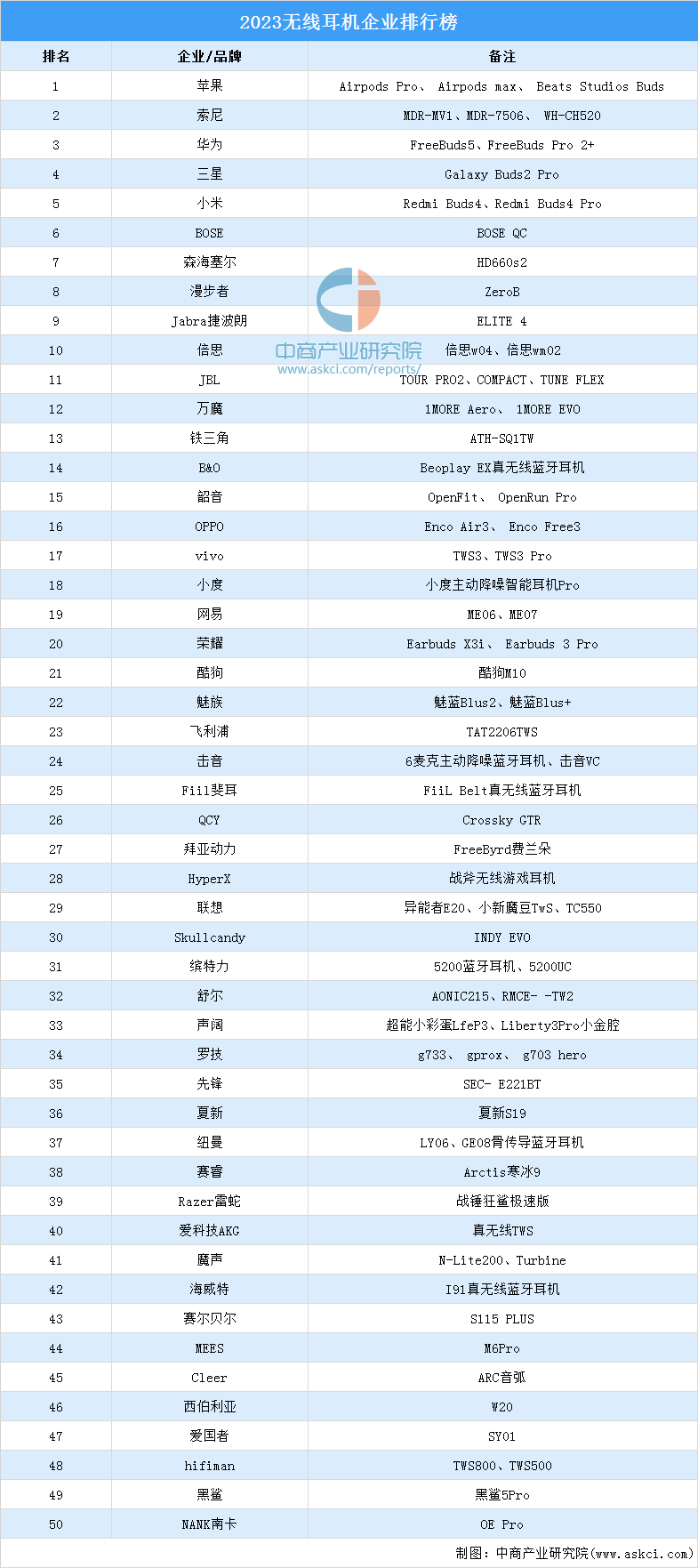 耳机排行_世界耳机品牌排行榜耳机品牌排行榜前十名