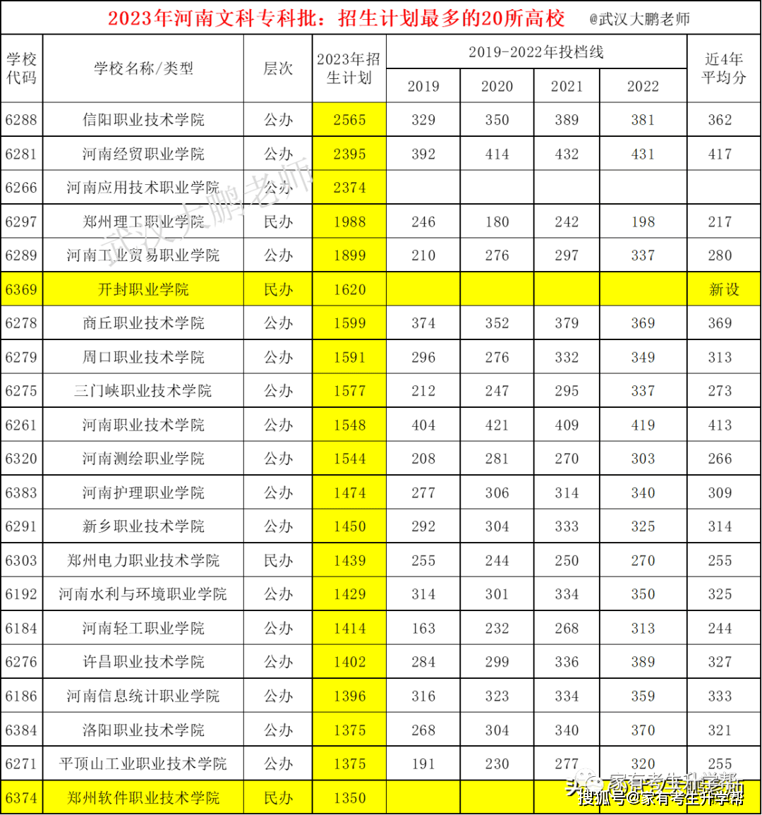 河南高考录取具体时间_河南高考录取时间节点_河南省高考录取时间