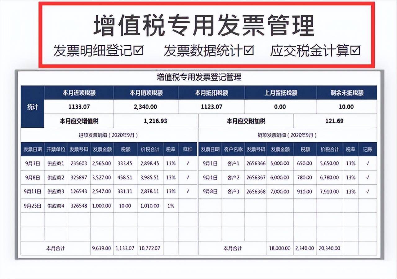 差旅费报销收到的发票,该怎么样计算进项抵扣税额?