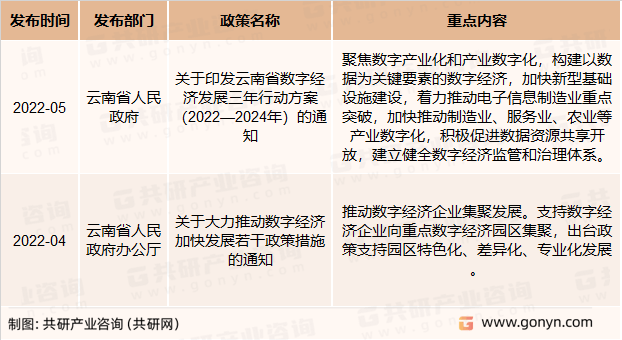 云南万亿经济总量_2023年上半年云南辽宁山东宁夏重庆江西内蒙浙江上海GDP出炉