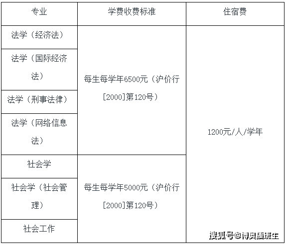 华政学位证书 来自搜狐网