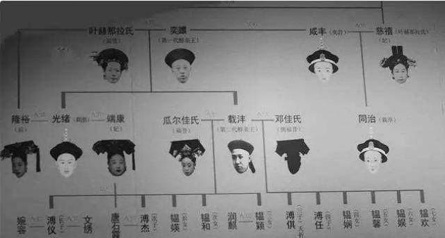 冒充爱新觉罗后裔的人有很多,到底哪些是真哪些是假?_家族_先祖_世系