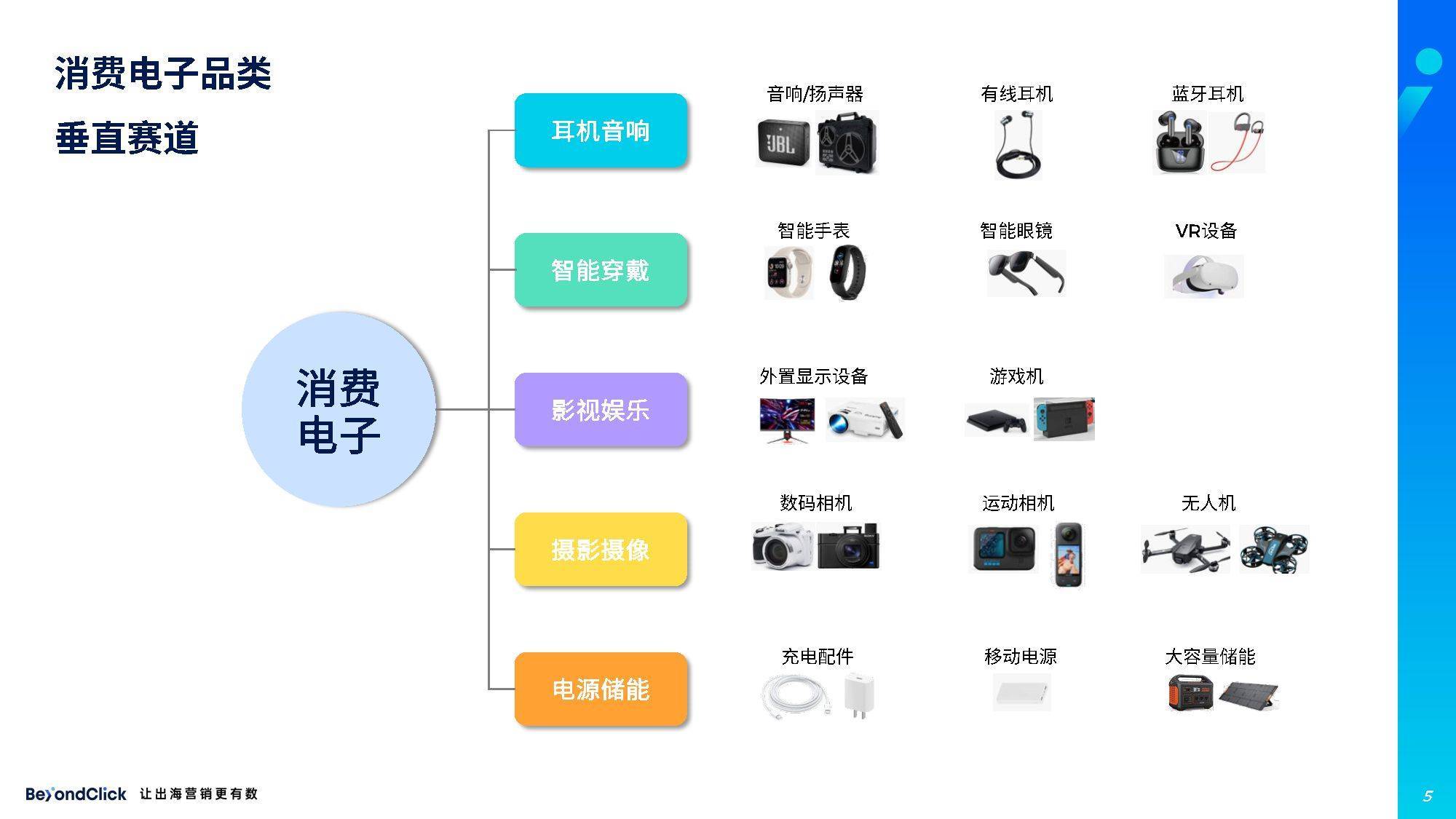 2023年消费电子出海白皮书_品牌_营销_市场
