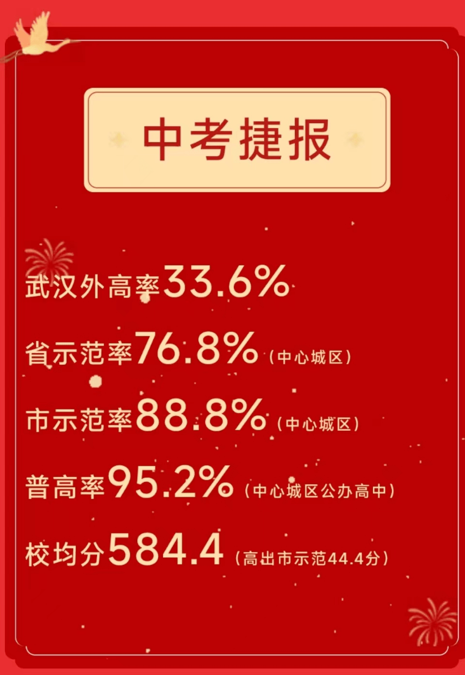 武汉市40 初中2023中考喜报出炉!_实验_外国语_武昌区