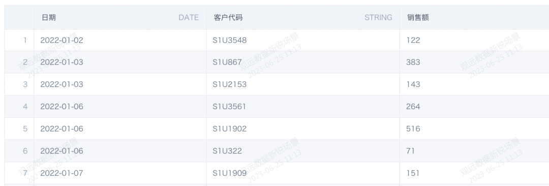 如何用观远BI做好用户分类，精准用户分析高效触达提升运营效率