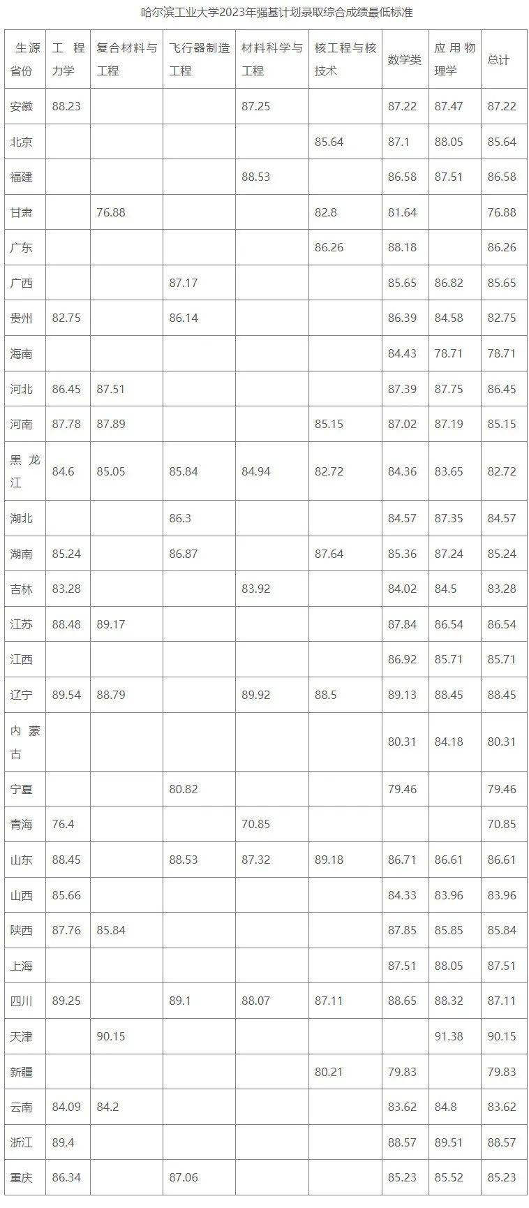 武漢科技大學高考錄取分數線_2023年武漢科技大學錄取分數線(2023-2024各專業最低錄取分數線)_武漢科技大分數線2020