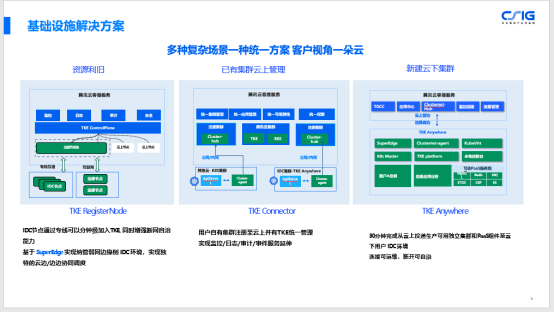 騰訊云湯文軍：云原生分布式云 一朵云解決 IDC客戶上云困境-DVBCN