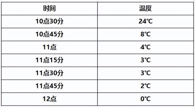 DUPONT杜邦车载冰箱，露营自驾必备神器速来了解一“夏”