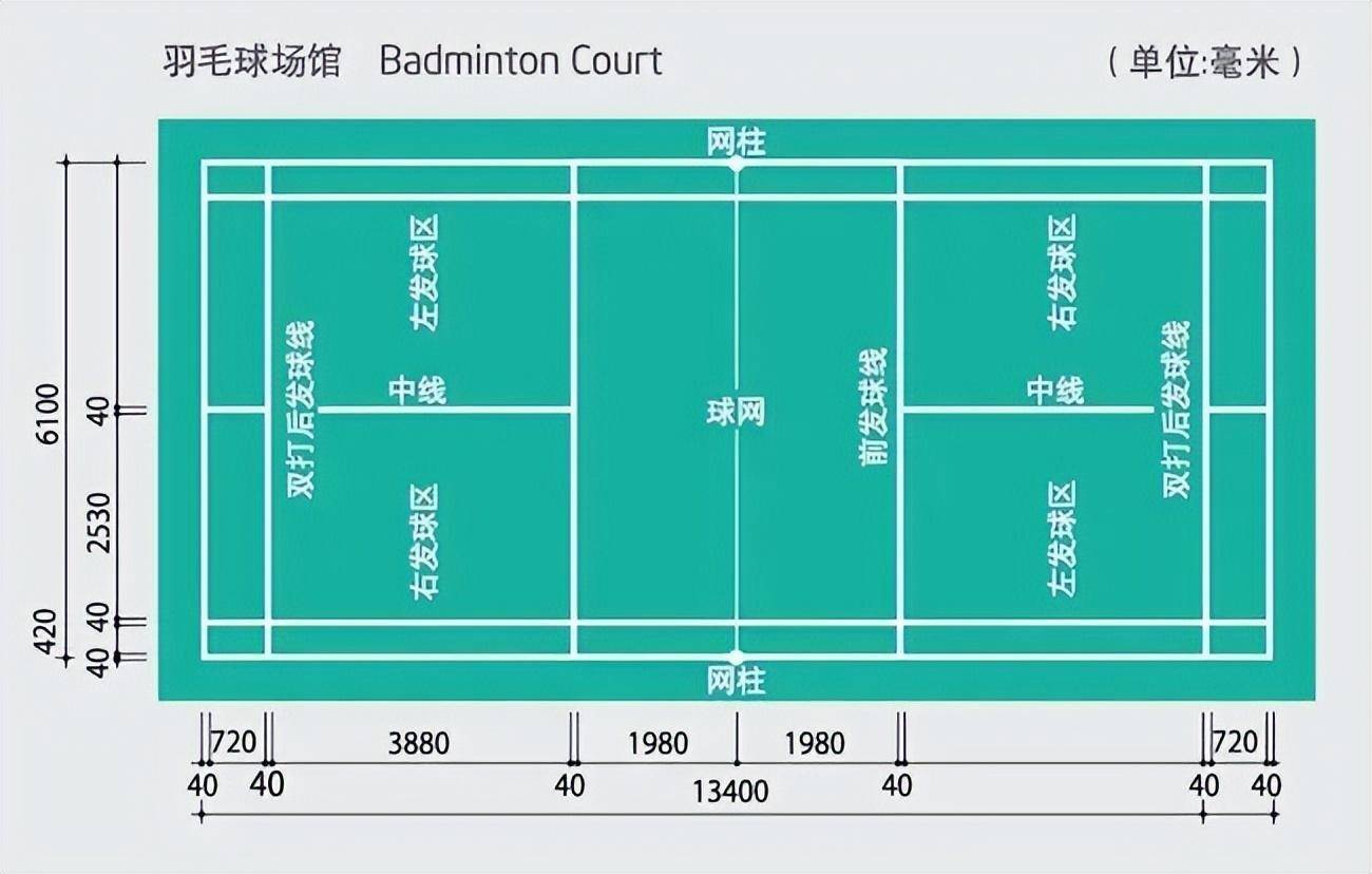 【炫耀蓝体育】羽毛球场地标准尺寸,羽毛球场地规则图解