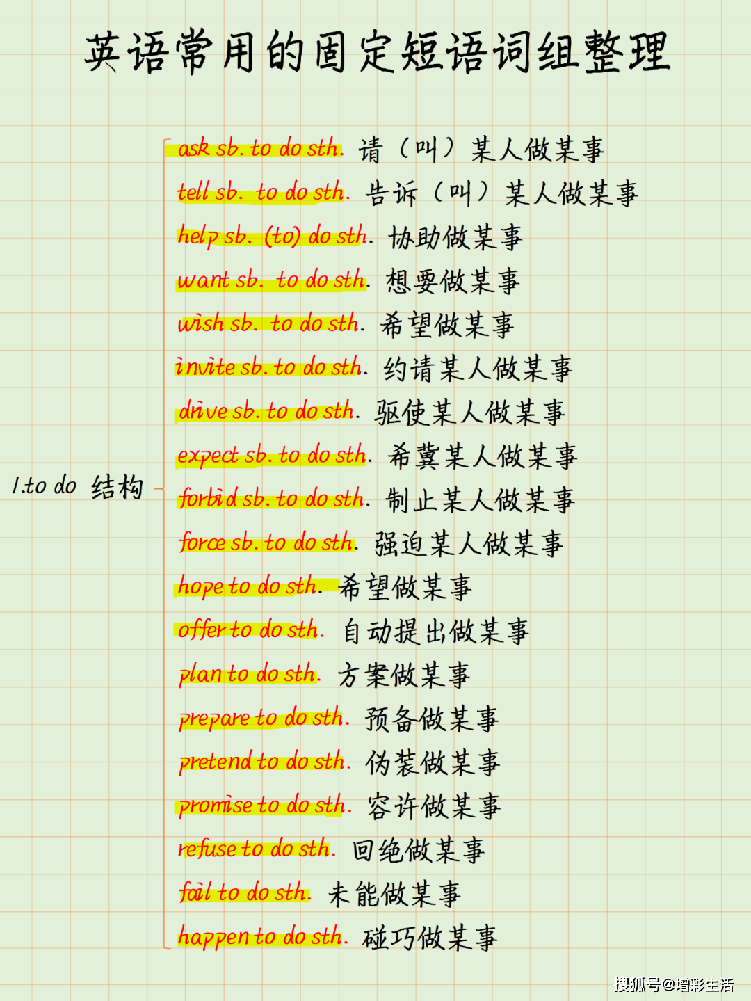 初中英语常用的固定短语词组整理归纳（收藏）_搜狐网