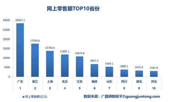 江苏人口_各省市常住人口数据新鲜出炉,原来常住人口数据这里都能找到