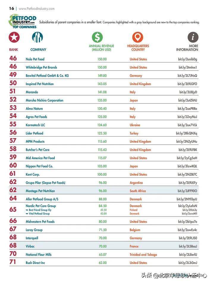 狗粮排行榜_品牌推荐-中国质量新闻网(2)