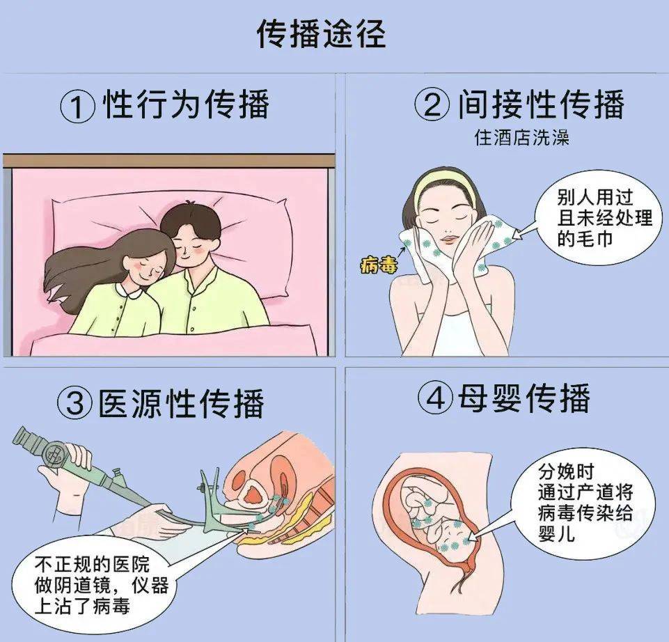 当然,hpv也可能通过间接接触传播,比如:在身上有破口的情况下,和感染