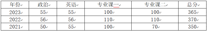 清华大学自考_清华大学自考本科专业招生简章_2024年清华大学自考