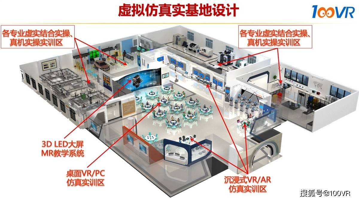 VR虚拟仿真