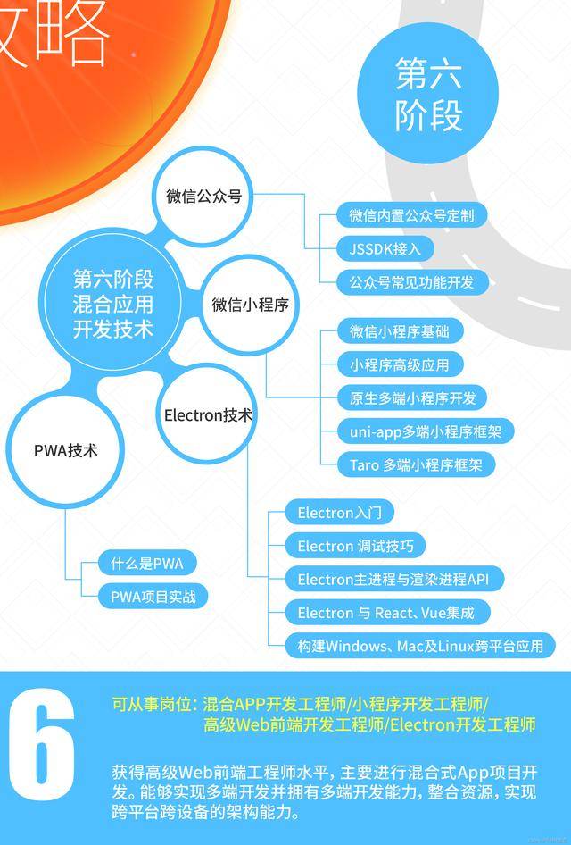 微信小程序开发需要具备哪些知识_微信开发的要点_微信程序开发需要会什么知识
