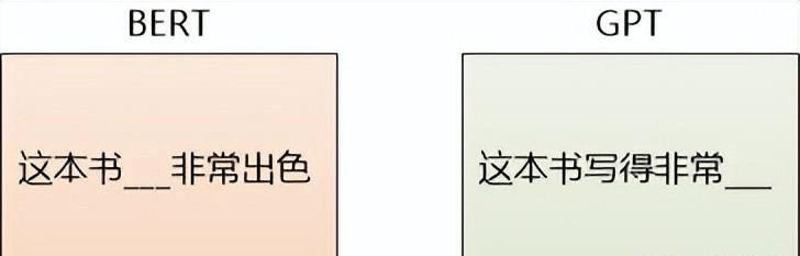 探索ChatGPT的缘由:为何中国未率先开发? 探索ChatGPT的缘由:为何中国未率先开发?