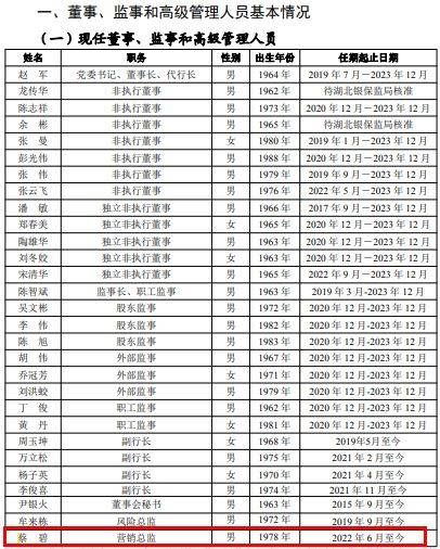 歷任黃石市商業銀行集興支行行長助理,黃石市商業銀行辦公室副主任