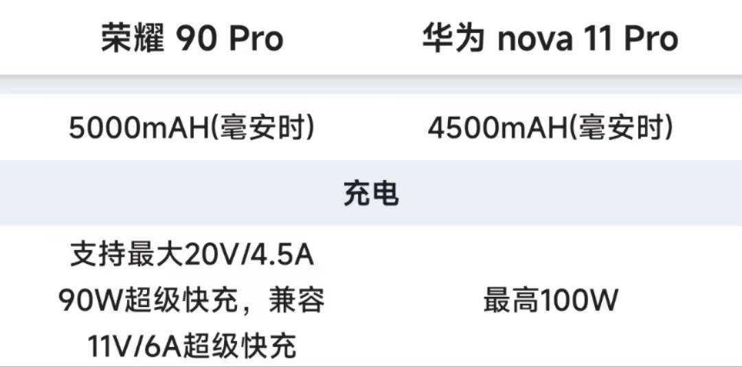 荣耀90Pro和华为nova11 Pro哪个更值得入手？-nova9pro对比荣耀50