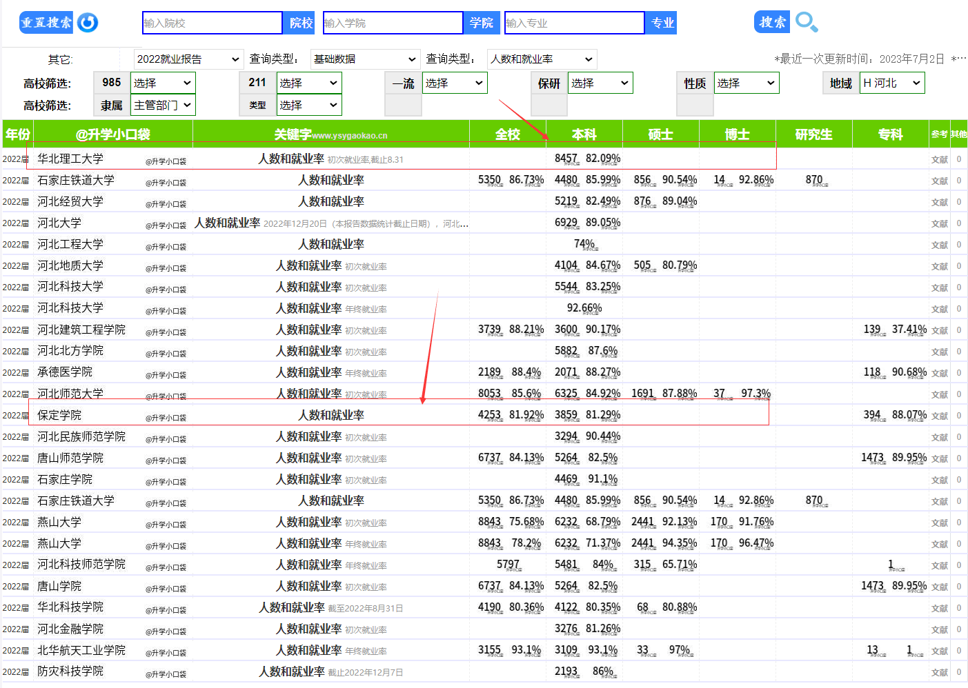 华北理工大学专科分数线_华北理工大学的专科分数线_华北理工大学专科录取分