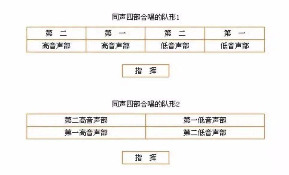 28个人合唱队形编排图图片