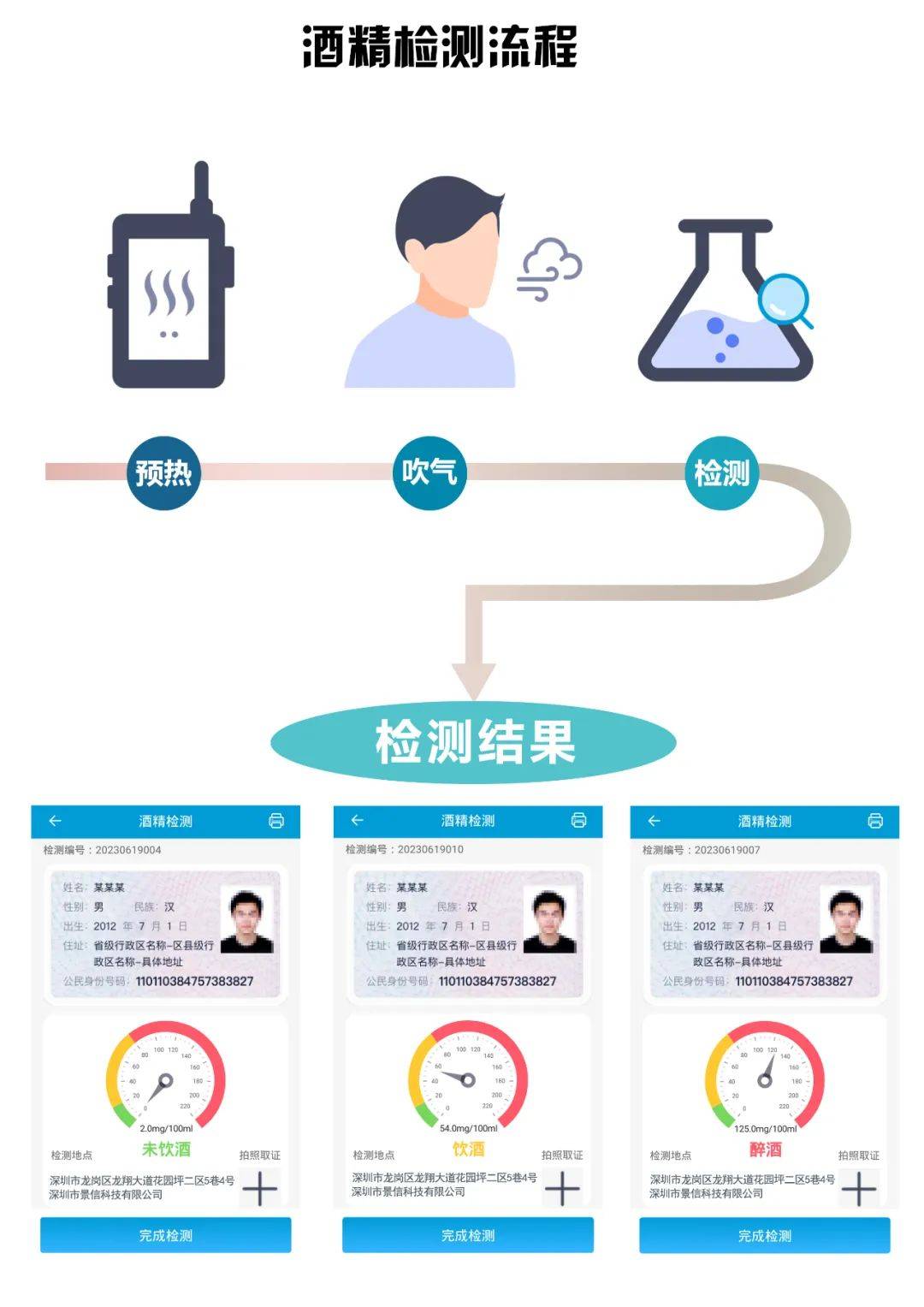 酒精测试仪卡通图片