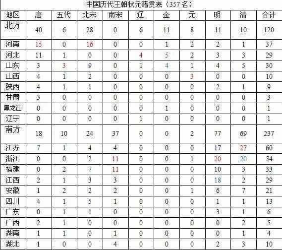 一个落后的安徽小县城,竟然出了19个状元,排在全国第一