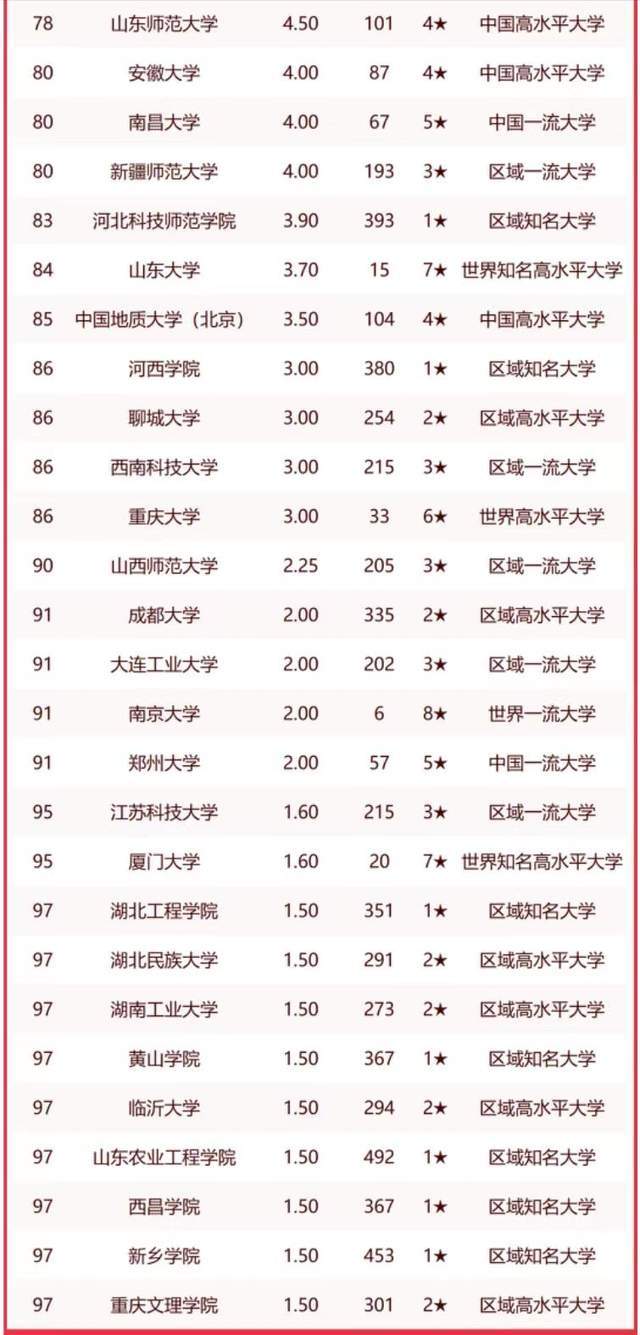 南京農業大學排名_南京的農業類大學_南京農業在全國排名