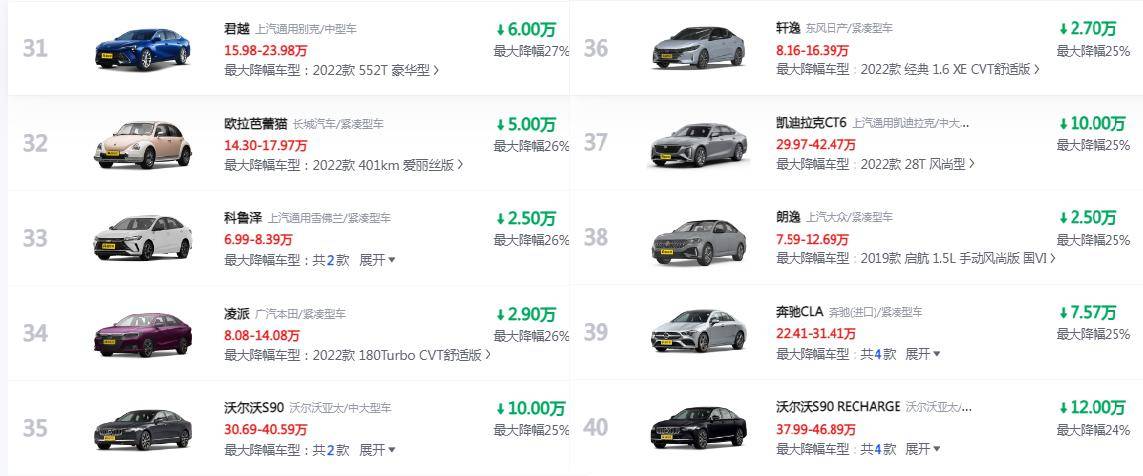 车价排行_全国车市_汽车行情|车市行情_太平洋汽车