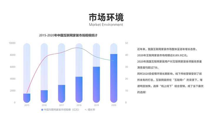 装修网单平台哪个好点，值得推荐？