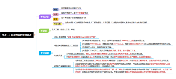 一建冲刺！23年一建备考资料教程!一建历年真题、高频考点、记忆口诀...都有
