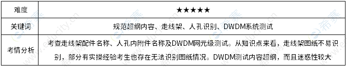 一建通广专业好考吗_一建通信与广电专业好考吗