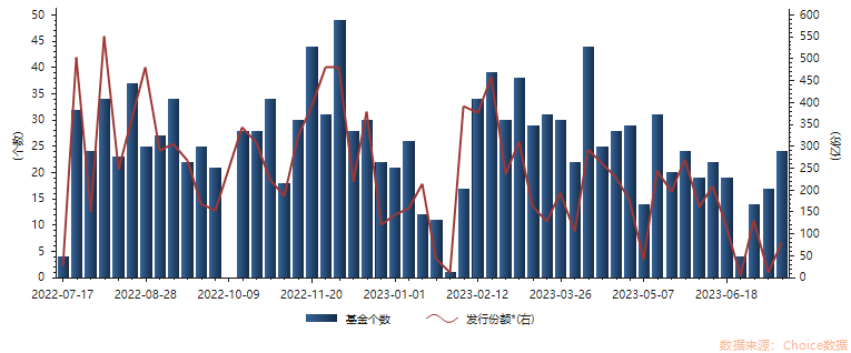 業績明顯分化,股票私募上半年小幅盈利 | 基金週報7.