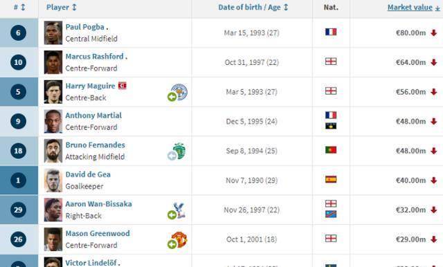 演员片酬排行榜_中国男明星片酬榜单.(2)