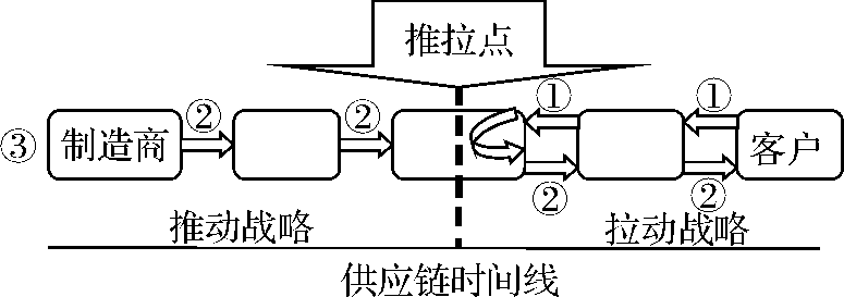 美的空调供应链结构图图片