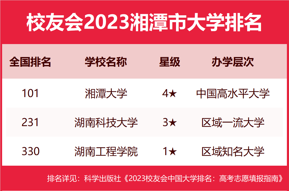 湘潭吉利大学图片