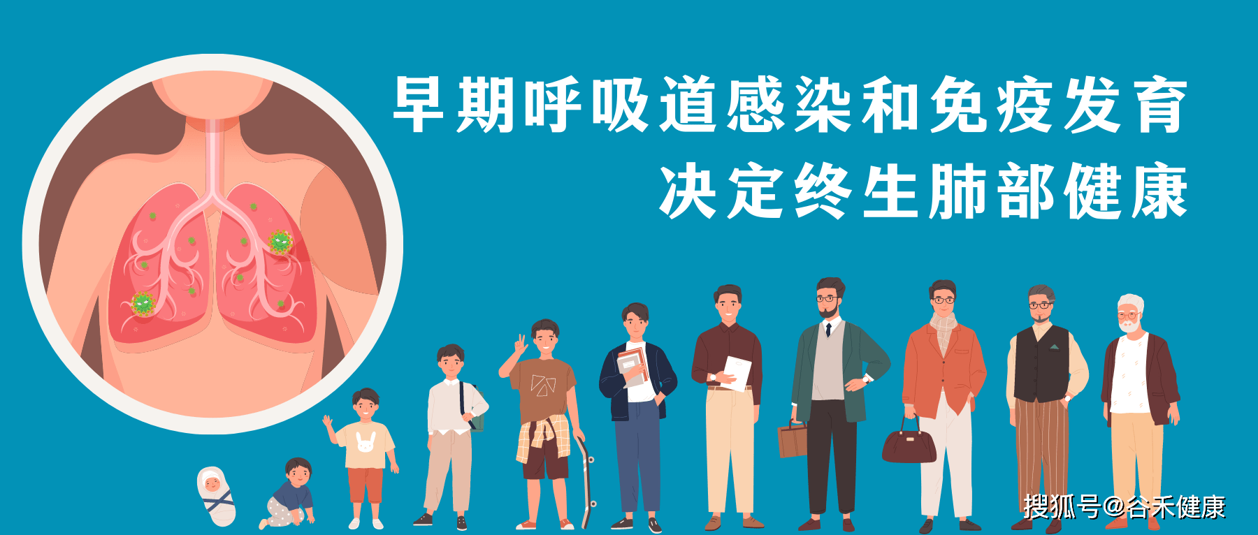 早期呼吸道感染和免疫发育决定终生肺部健康_搜狐网, image size:1800x766