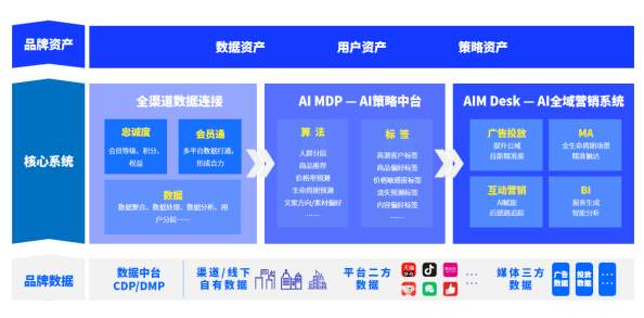 云积天赫全渠道数据连接服务，助力企业搭建私有化大模型