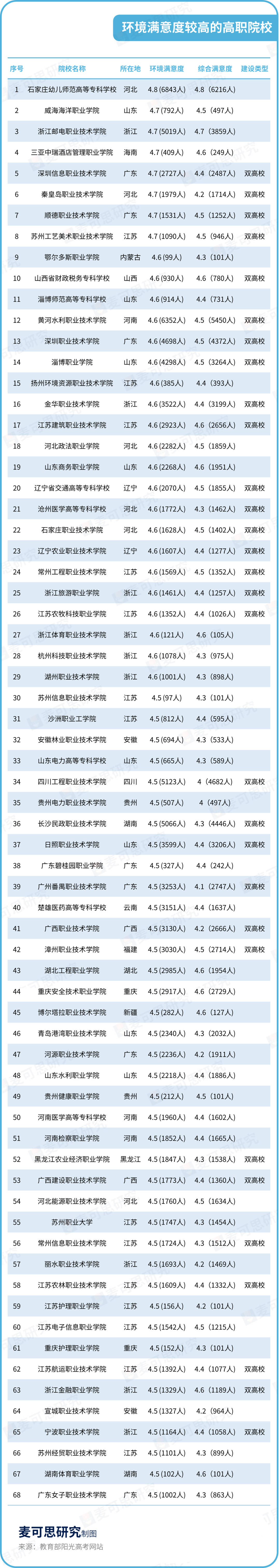 大专的排行_晋中师范高等专科学校第一,校友会2023晋中市高职院校排名