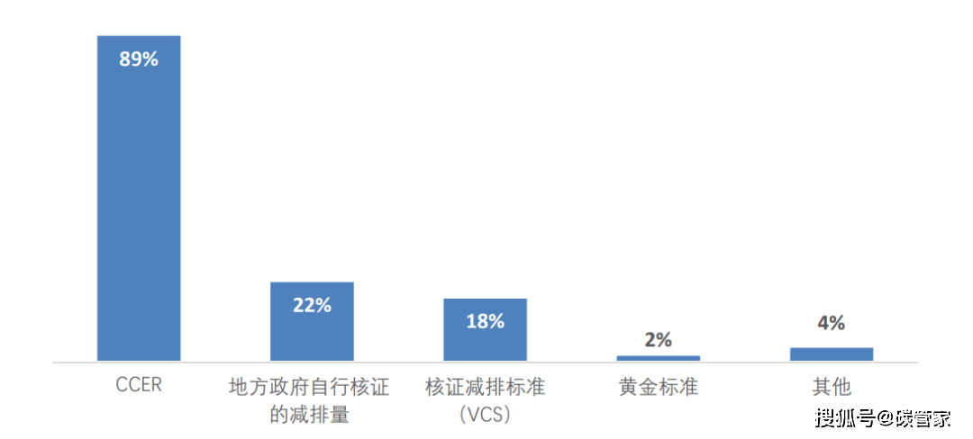 碳市场扩容恰逢ccer重启,石化行业悄然布局负碳技术