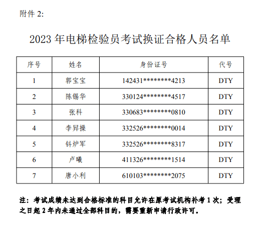浙江省电梯检验员考试通过率创历史新低，通过率仅有12.5%