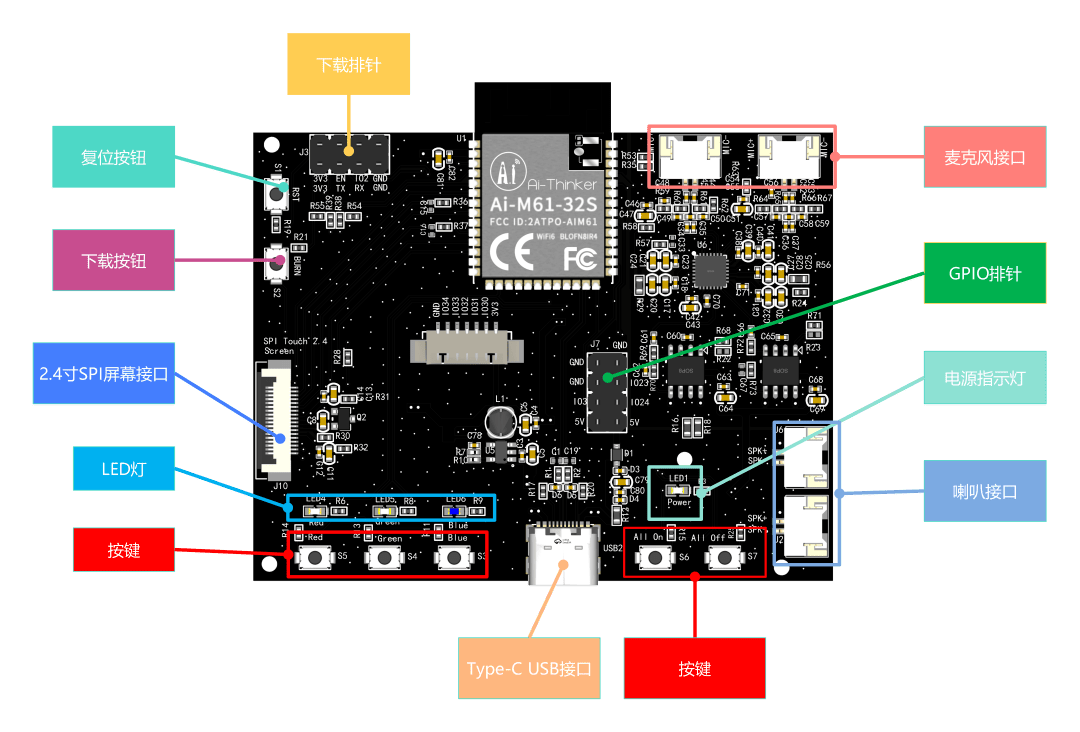 安信可开源硬件：小安派-SCP-2.4 无线中控器