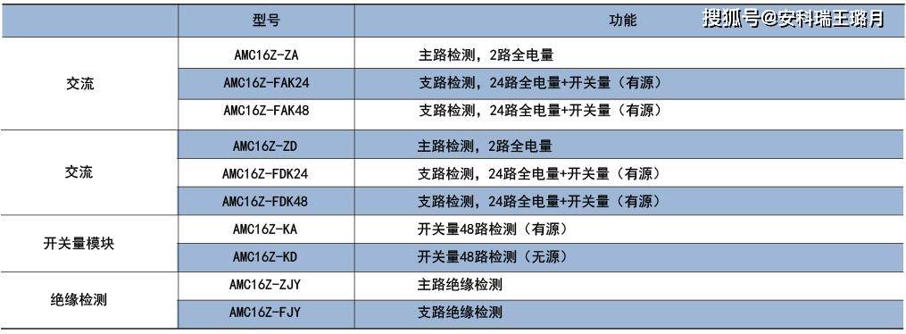 安科瑞AMC系列数据中心监控装置丨安科瑞amc72多功能表说明书