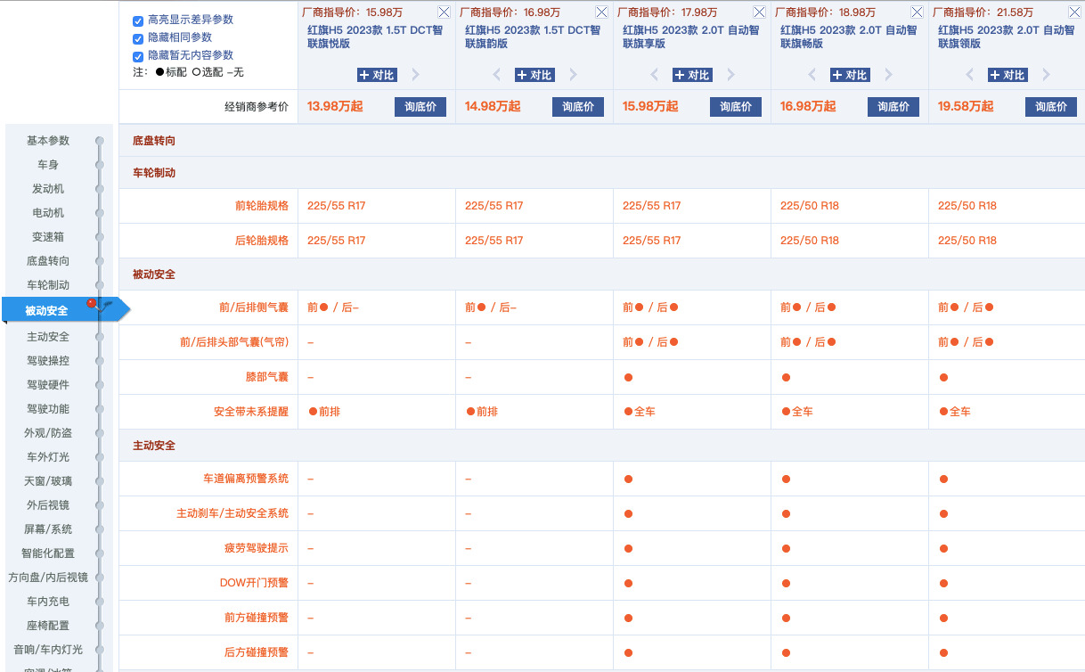 全新红旗H5销量连续上涨，车型又该怎样选？