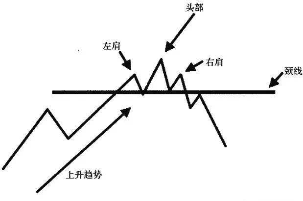 k线宝典∣揭秘"头肩顶"信号_成交量_头部_形态