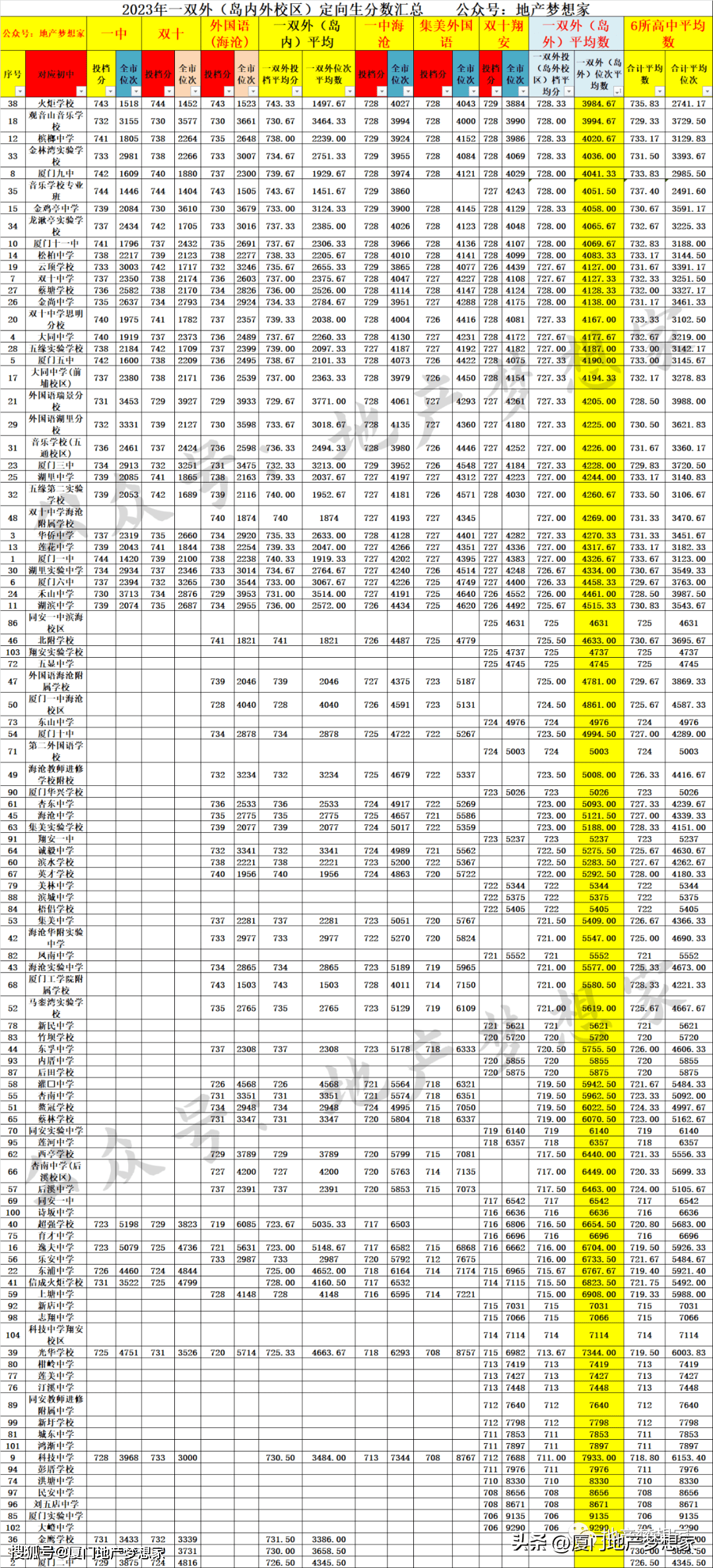 中考排行_2023百强中学排名“出炉”,衡水中学仅排第二,榜首中学引热议