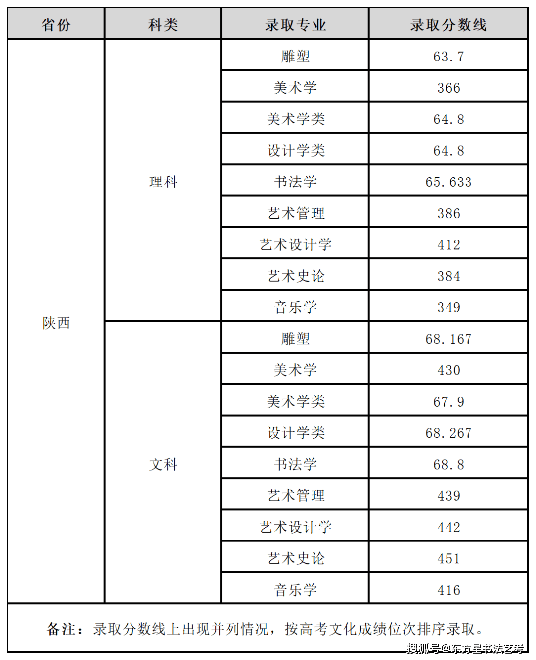 南開的錄取分數線是多少_南開分數線多少分錄取_2023年南開大學濱海學院錄取分數線(2023-2024各專業最低錄取分數線)